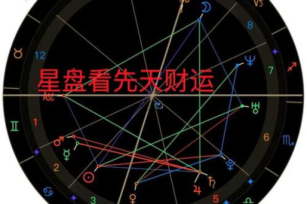 星盘法达盘查询 法达盘在线查询
