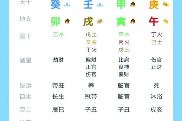 命理八字取名