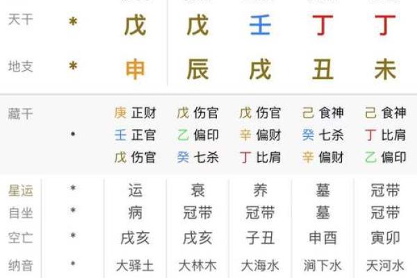 生辰八字起伏