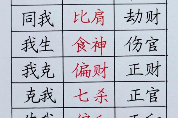 八字十神怎么定吉凶