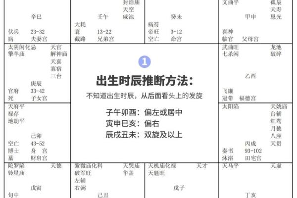 空亡，紫薇斗数
