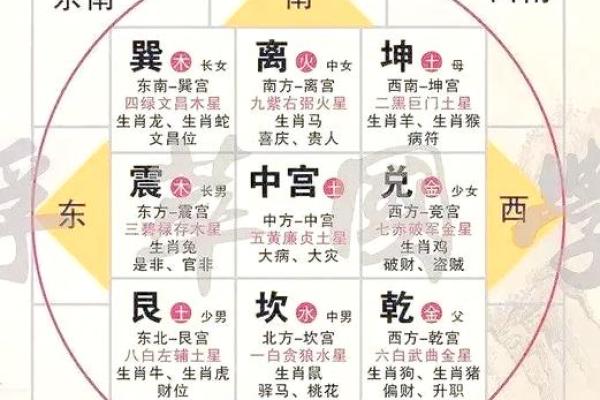 家居风水：厨房风水布局十大忌，关系到健康和财运！
