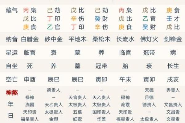 壬午日八字