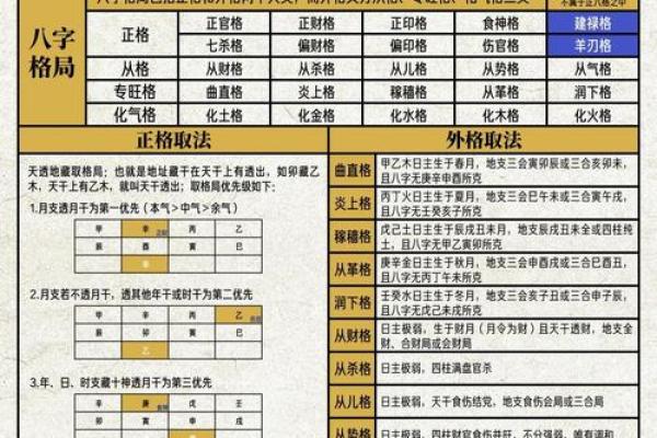 八字定格局
