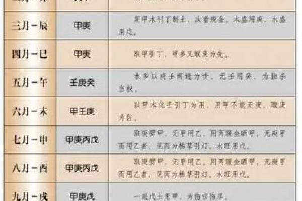 生辰八字怎么查喜用神