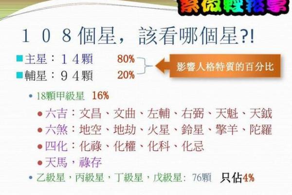 紫薇斗数看才华