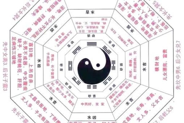 算命一百法