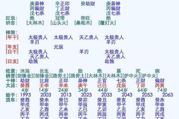 易经婚姻算命 生辰八字合婚