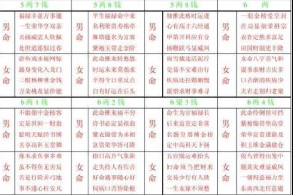 免费农历称骨八字算命,称骨算命八字算终身免费