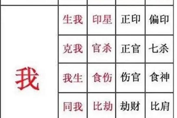 八字偏弱和八字偏强的人在一起会互补吗