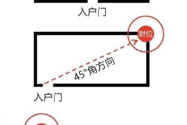 财位风水帮助你转好运、旺事业