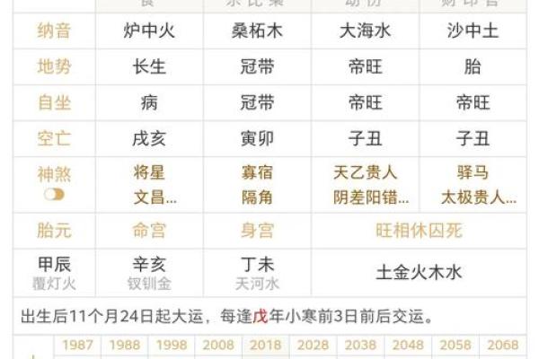 算姻缘八字