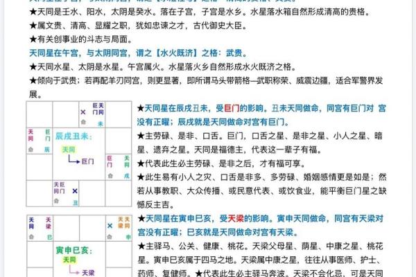 紫微斗数——星情之天象篇（书中难寻，老师不教，错过不在）
