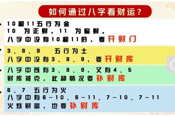 八字命理如何断财运