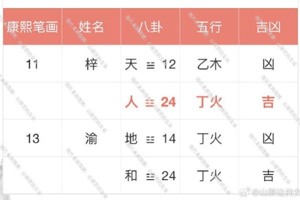 八字小名