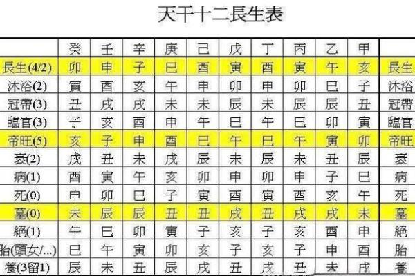 怎么看八字阴阳,八字阴阳各半之人