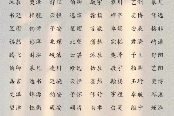 2024龙年农历三月十八出生的男孩女孩八字 姓名解析取名建议农历