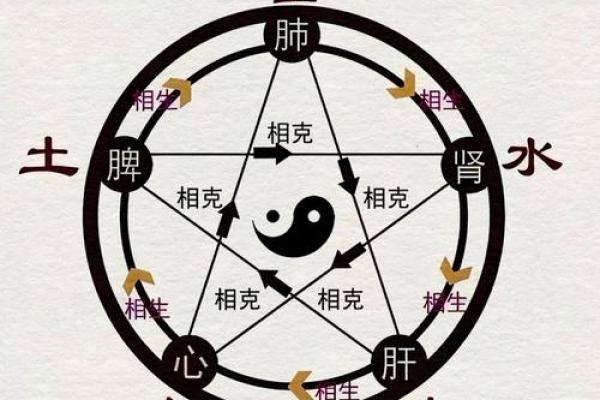 有没有用？那些风水的科学原理