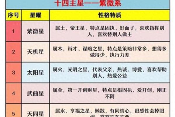 紫薇斗数煞星都有哪些