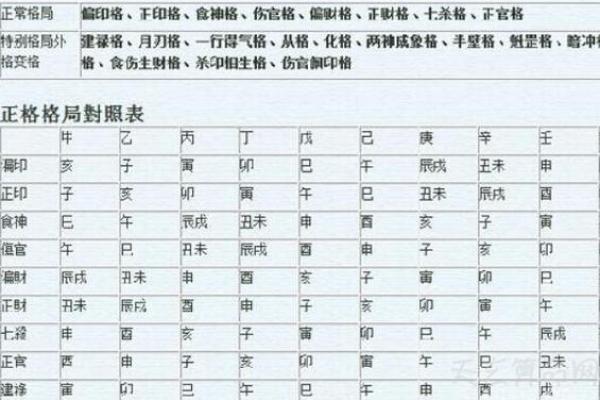 如何看八字格局