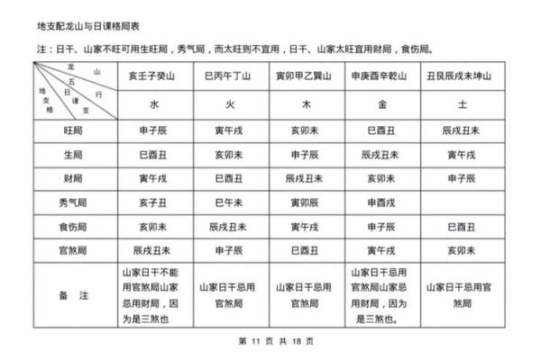 八字得月令表,月令查询表