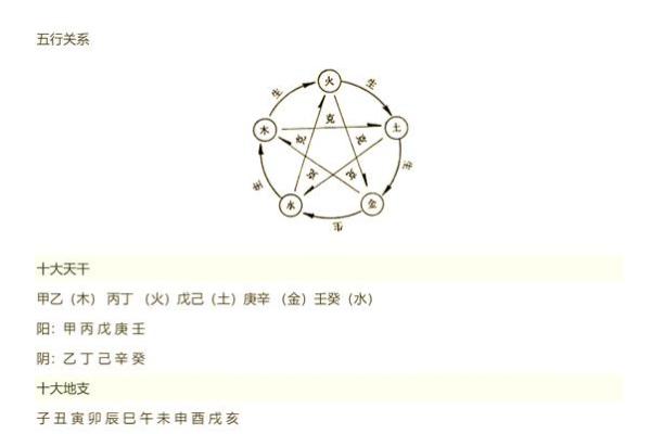 详解八字命盘中的十神关系及其作用