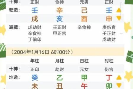 八字择婚期