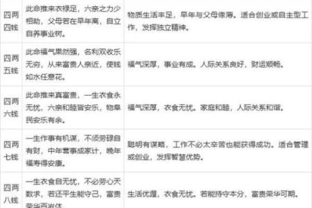 算命不求人——农村民间算命经验口诀称骨算命，可以自己算命