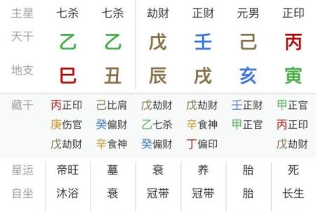 纯阴八字女命 命硬不硬