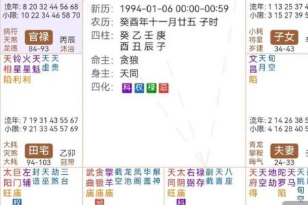 八卦与紫微斗数一样吗 紫微斗数跟八字哪个准？