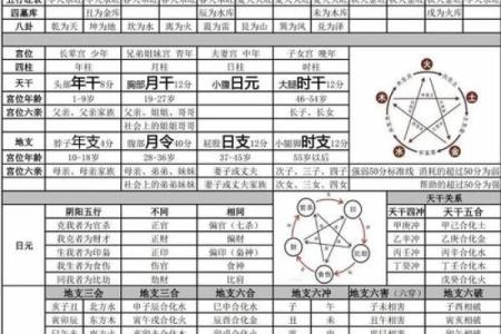 八字命理-2024年农历八月初五的孩子命运详解