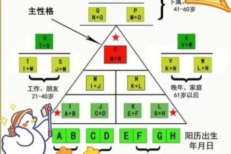 性格数字测试,生命数字8号人的性格