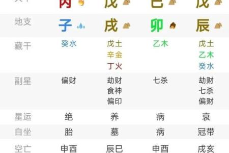 八字论劫财：八字格局劫财格