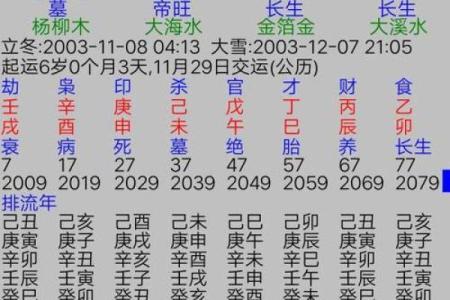 八字排行