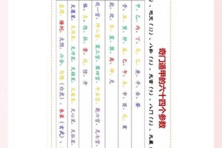 八字用神如何使用
