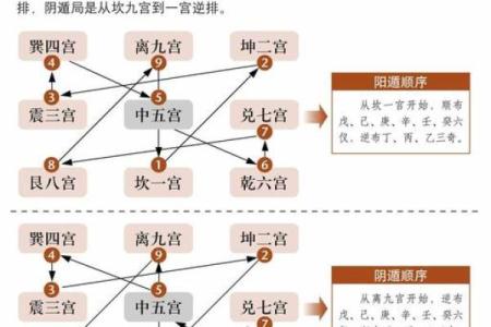 坤年是什么意思,八字宫位年龄周岁