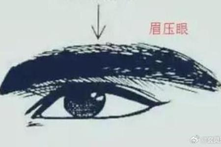 眼角八字