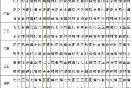 八字如何指导职业选择