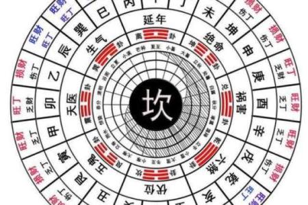 5套房子的风水讲究口诀