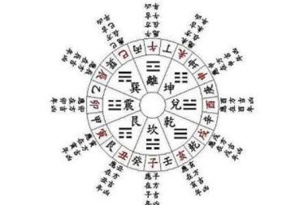 【免费排盘】准确详细的正和八字排盘在线算命系统
