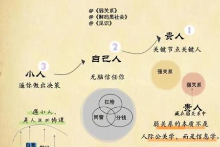 神准测试-你身边的朋友是你的贵人吗？