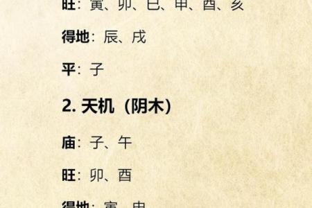 紫薇斗数教学初级