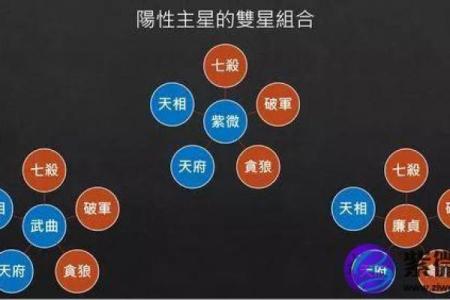 紫薇斗数双星速配