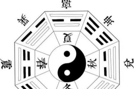 风水学：九宫八卦速记方法，看了你就会！