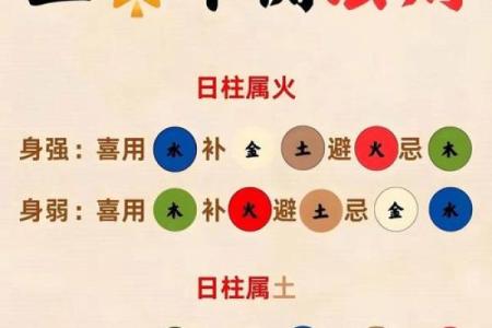 阴阳五行是八字命理的基础