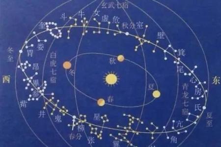 皇家紫薇斗数是什么