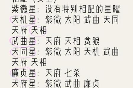 紫微斗数之各星曜所主行业：看合伙