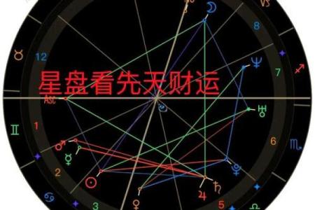 星盘法达盘查询 法达盘在线查询