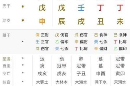 生辰八字起伏