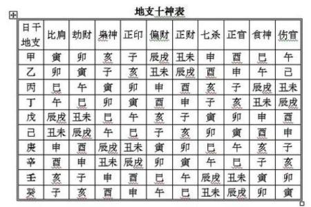 八字十神怎么定吉凶